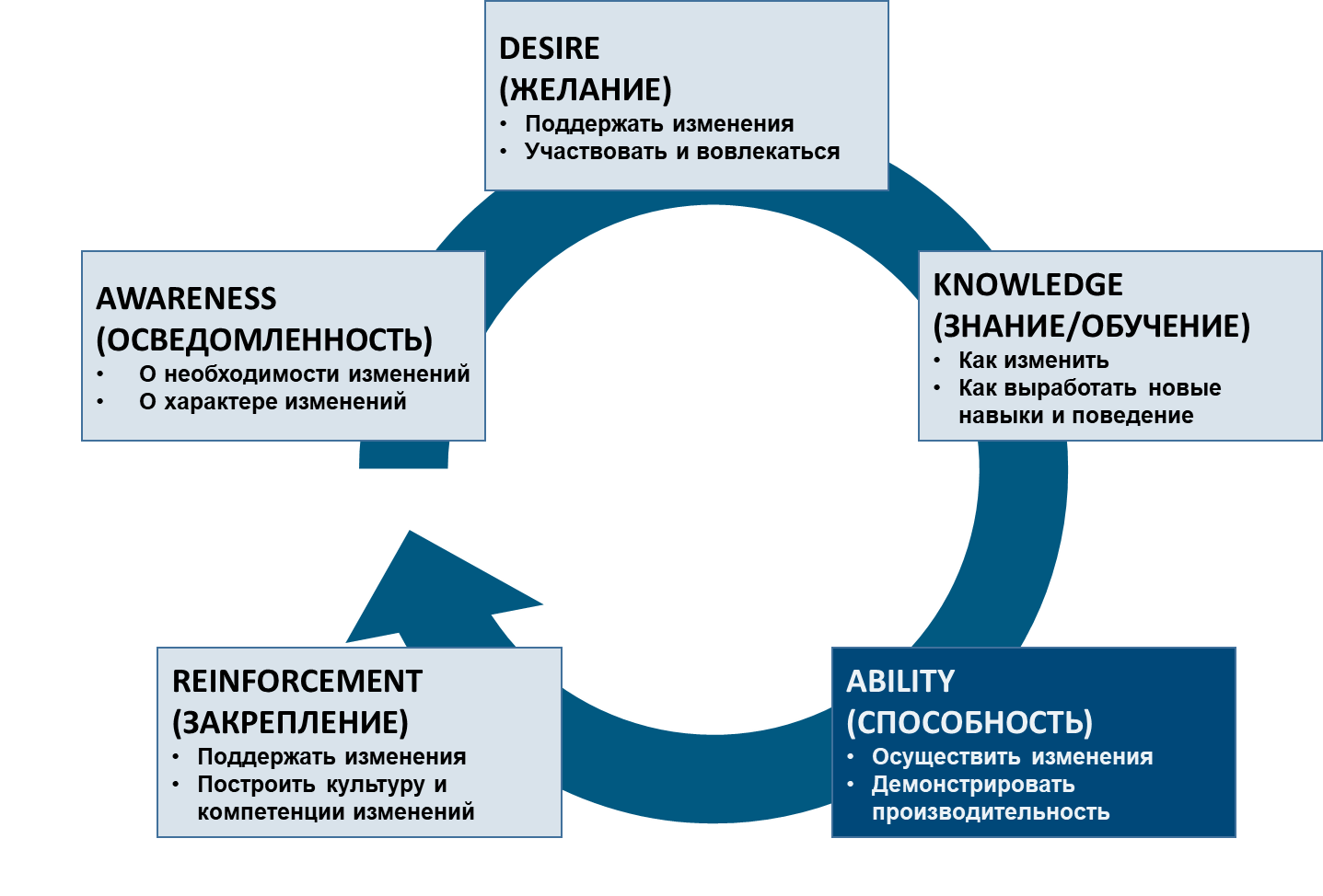 Система управления изменениямиe