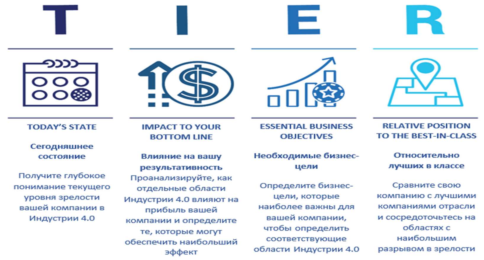 Надоело сжигать деньги в цифровой трансформации?e